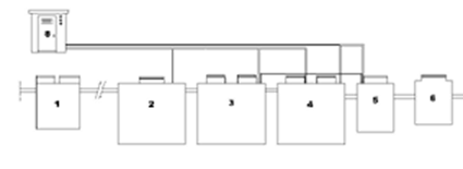 Schema tipo impianto di depurazione